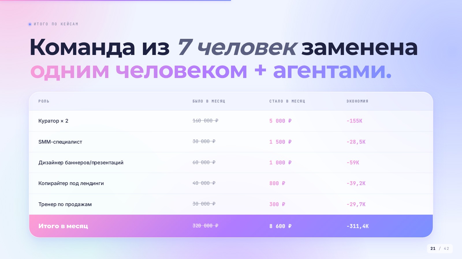 Слайд презентации